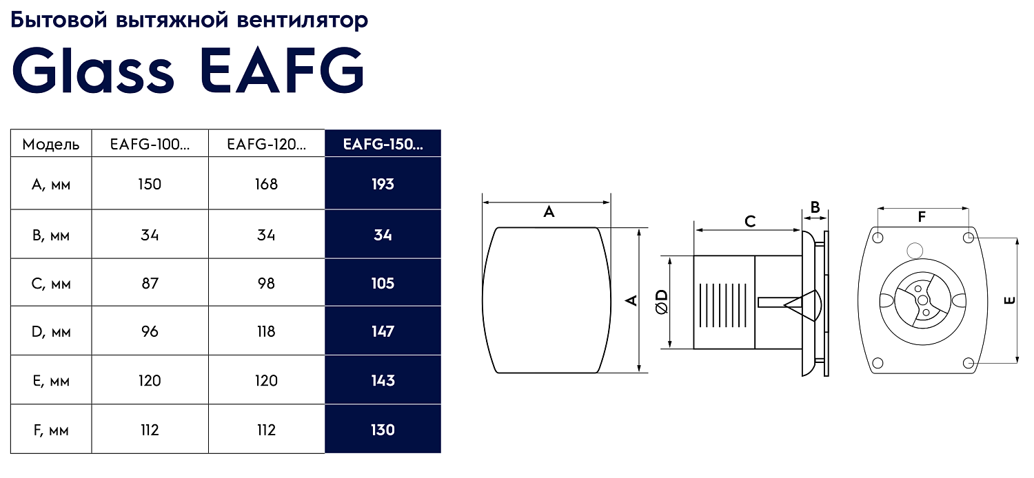 Осевой вентилятор Electrolux Glass EAFG-150 (серый)